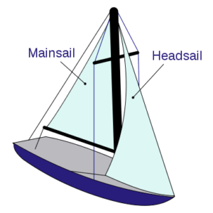 Sail Components Diagram